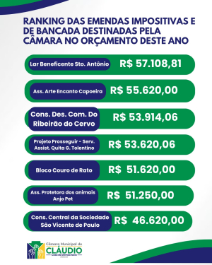 Emendas Parlamentares 2026