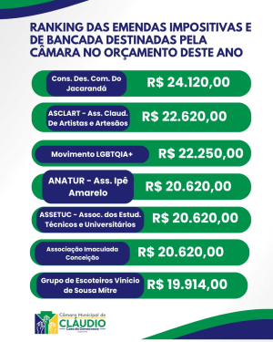 Emendas Parlamentares 2026