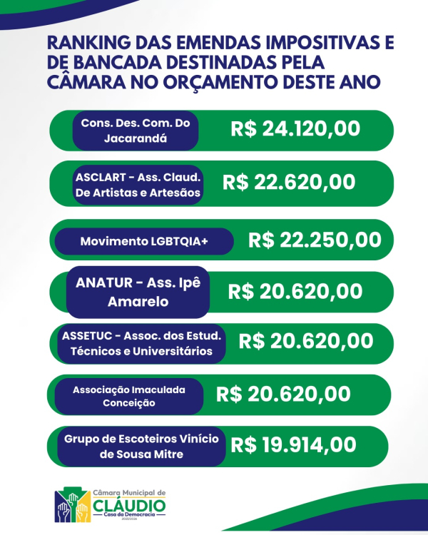 Emendas Parlamentares 2026