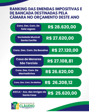 Emendas Parlamentares 2026