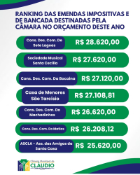 Emendas Parlamentares 2026