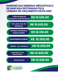 Emendas Parlamentares 2026