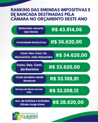 Emendas Parlamentares 2026