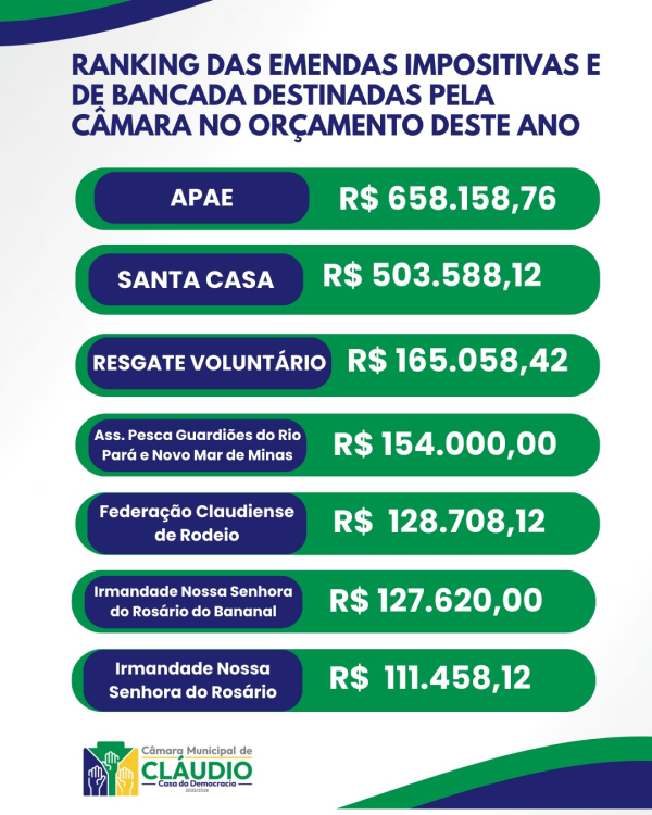 Emendas Parlamentares 2026