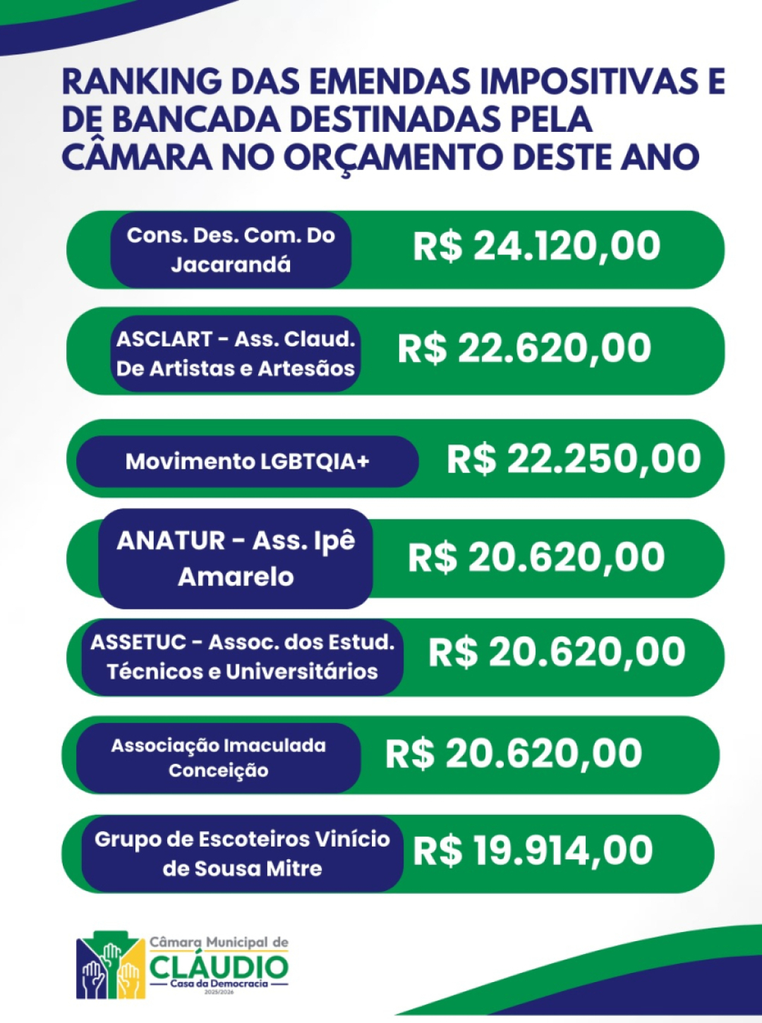 Emendas Parlamentares 2026