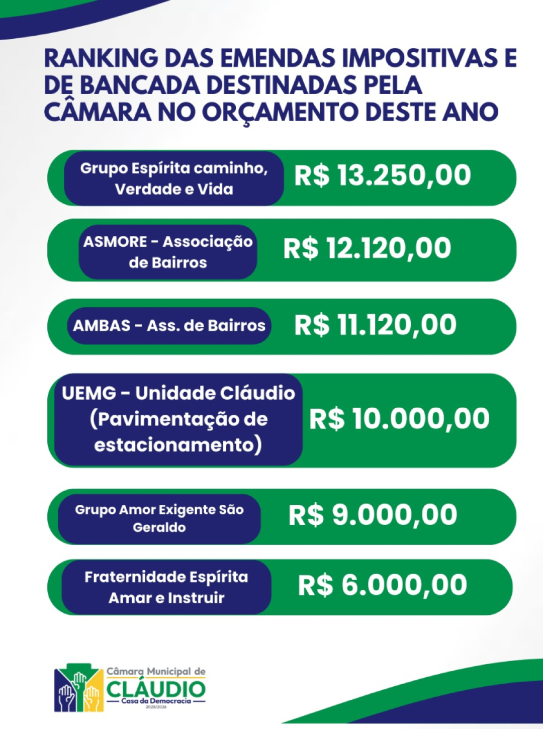 Emendas Parlamentares 2026